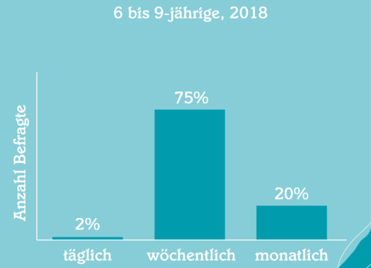 Taschengeld Statista2